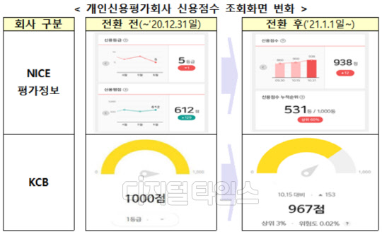 출처=금융위원회
